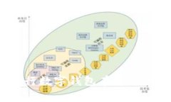  全面解析建行数字钱包在京东的应用与优势