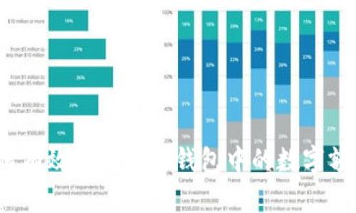 如何有效提升微信钱包中的数字额度？