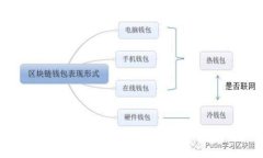 如何在波场(TRON)上注册TP钱包——详细指南