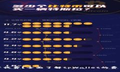 tpWallet是否收费？全面了解tpWallet的费用结构与优