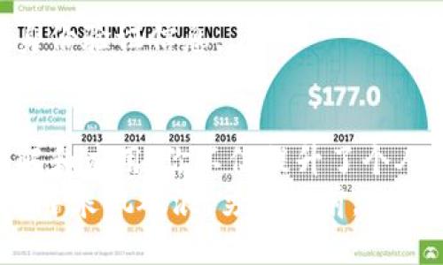   区块链钱包地址：数字资产的核心，如何安全管理你的加密货币 / 
 guanjianci 区块链, 钱包地址, 加密货币, 数字资产 /guanjianci 

引言：区块链与钱包地址的基础知识
在这个数字化迅速发展的时代，区块链技术已经渗透到我们的日常生活中。我们常常听到“区块链钱包地址”这个词，然而，它到底是什么？简而言之，区块链钱包地址就像你在现实生活中的银行账户号码，是你在数字世界中接收和存储加密货币的必要凭证。
正如中国有句古话说：“工欲善其事，必先利其器。”要在数字货币投资中游刃有余，了解钱包地址的概念和使用方法至关重要。

什么是区块链钱包地址？
区块链钱包地址是用来接收和发送加密货币的唯一标识符。每个区块链都有自己的钱包地址格式，通常由一串字母和数字组成，形状独特且难以猜测。
让我们以比特币为例，比特币钱包地址通常由一串26到35个字符组成，在字符的开头可能是“1”、“3”或“bc1”。而以太坊的地址则以“0x”开头，后面跟随40个字符。这样的设计保证了地址的唯一性和安全性。

如何创建区块链钱包地址？
创建一个区块链钱包地址的方法有很多，通常有以下几种主要方式：
ul
    listrong在线钱包：/strong通过一些在线交易平台或钱包服务网站，可以方便地创建一个钱包并获得钱包地址。/li
    listrong桌面钱包：/strong下载桌面钱包应用，安装后会生成一个钱包地址，安全性相对较高，但需要注意防病毒和安全措施。/li
    listrong移动钱包：/strong手机应用也能轻松创建钱包地址，方便日常使用。/li
    listrong硬件钱包：/strong通过专门的硬件设备生成和保存钱包地址，安全性最高，适合大额资产管理。/li
/ul
无论采用哪种方式生成地址，都应当牢记“安全第一”，保证私钥绝对安全，防止被他人盗取。

区块链钱包地址的使用场景
区块链钱包地址的应用场景十分广泛，以下是一些常见的使用案例：
ul
    listrong接收加密货币：/strong朋友间通过钱包地址相互转账，或在参加ICO时使用地址获取代币。/li
    listrong进行交易：/strong用户可以在交易所进行买卖，使用钱包地址接收收益。/li
    listrong参与去中心化金融（DeFi）：/strong如今，DeFi风靡一时，用户可以通过钱包地址参与借贷、流动性挖矿等活动。/li
    listrong数字资产投资：/strong购买NFT（非同质化代币）时，也需要提供特定的钱包地址。/li
/ul
这些应用场景广泛表明，“一曰之计在于晨”，在正确的时间使用钱包地址，可以为你的数字资产增值提供很大的助力。

区块链钱包地址的安全性
随着区块链技术的快速发展，钱包安全问题日益显著。常用的安全措施包括：
ul
    listrong双重验证：/strong开启双重验证，增强账户安全。/li
    listrong定期备份： /strong定期备份钱包文件，以免丢失重要信息。/li
    listrong保持私钥安全：/strong私钥如同你掌握的金库钥匙，绝不能泄露给他人。/li
/ul
正如谚语所说，“防患于未然”，预防措施比事后补救更加重要。

总结：掌握区块链钱包地址的重要性
区块链钱包地址不仅是你在数字资产世界中的身份象征，更是确保你资产安全和合法交易的基础。通过了解和熟悉钱包地址的创建、使用及安全措施，投资者能够在加密货币市场中更具信心。
在这个信息大爆炸的时代，掌握区块链钱包地址的知识，无疑是对自己的资产负责，也是开启数字财富大门的第一步。正如人们常说：“千里之行，始于足下”。 

未来展望：区块链钱包的演变趋势
随着科技的进步和市场的不断发展，区块链钱包也将逐步演变，可能会有以下几种趋势：
ul
    listrong更加便捷的用户体验：/strong钱包应用将越来越多地结合AI和机器学习技术，以提供个性化的服务与推荐。/li
    listrong多链支持：/strong未来的钱包有望支持多种区块链资产，用户可以在一个钱包中管理各种类型的加密货币。/li
    listrong合规化增压： /strong随着监管的加强，合规化的钱包服务将逐渐成为主流，帮助用户遵循法律规定。/li
/ul
总之，区块链钱包地址的概念在未来的数字经济中将扮演越来越重要的角色。希望每位用户都能通过了解这一基础知识，成为智慧投资者。 

常见问题解答（FAQ）
strong1. 区块链钱包地址可以重复使用吗？/strong
虽然区块链钱包地址可以重复使用，但为了避免隐私泄露，建议每次交易时使用新的地址。
strong2. 我如何查找我的区块链钱包地址？/strong
登录你的钱包应用，通常可以在主页或账户设置中找到你的钱包地址。
strong3. 区块链钱包地址是否与我的身份证明相关联？/strong
区块链技术本质上是去中心化的，因此钱包地址本身不与身份信息直接关联，但在某些交易平台上可能需要提供身份验证信息。

结语
无论科技如何进步，区块链钱包地址始终是我们在数字货币世界中不可或缺的一部分。通过强化对钱包地址的了解和应用，你不仅提升了个人的安全防范意识，更为未来的数字资产管理奠定了坚实的基础。
在这一片充满机遇与挑战的海洋中，我们都应牢记，“珍惜当下，方能成就未来”。希望每位读者都能在区块链的旅程中乘风破浪，勇往直前。