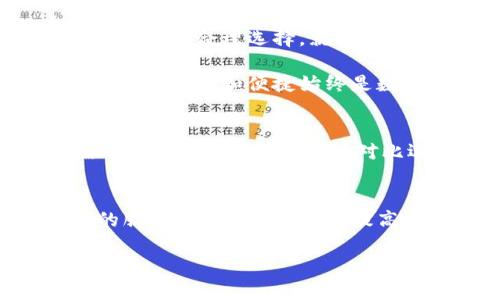  全面解析tpWallet：如何选择与使用这款数字钱包 / 

 guanjianci tpWallet, 数字钱包, 加密货币, 钱包安全 /guanjianci 

引言
随着数字货币的兴起，越来越多的人开始关注数字钱包的选择。tpWallet作为一种新兴的钱包，因其简便的操作和良好的用户体验，逐渐受到用户青睐。在这篇文章中，我们将深入探讨tpWallet的特点，使用方法，以及选择数字钱包时需要注意的事项。

tpWallet概述
tpWallet是一款支持多种加密货币的数字钱包，允许用户轻松存储、管理和交易虚拟资产。它不仅具备基本的钱包功能，还提供安全保护服务，确保用户的数字资产不受侵犯。

tpWallet的特点
tpWallet的设计宗旨是用户友好，其主要特点包括：
ul
    listrong多币种支持：/strongtpWallet支持主流的加密货币，如比特币、以太坊等，大大满足了用户的需求。/li
    listrong安全性能：/strongtpWallet采用高强度的加密技术，保障用户资产的安全。同时，提供两步验证和冷存储等安全功能。/li
    listrong用户界面友好：/strong的界面设计，让用户在使用过程中能够快速上手。/li
    listrong交易便捷：/strong用户可以快速发送和接收加密货币，交易速度相对较快。/li
/ul

tpWallet的使用步骤
使用tpWallet相对简单，以下是基本的使用步骤：
ol
    listrong下载和安装：/strong从官方网站下载tpWallet，安装在您的设备上。/li
    listrong注册并创建账户：/strong按照向导创建新账户，并设置安全密码。/li
    listrong备份助记词：/strong系统会生成助记词，务必将其妥善保存，这是您找回账户的重要依据。/li
    listrong存入加密货币：/strong通过交易所或其他方式，将加密货币转入您的tpWallet。/li
    listrong开始使用：/strong您可以进行转账、交易等操作。/li
/ol

选择数字钱包的注意事项
在选择数字钱包时，用户应考虑以下因素：
ul
    listrong安全性：/strong资金安全是第一位的。务必选择声誉良好且提供多重安全措施的钱包。/li
    listrong用户友好性：/strong操作界面的友好程度直接影响用户的体验，初学者应更倾向于选择简洁易懂的钱包。/li
    listrong客户支持：/strong在遇到问题时，良好的客户支持可以帮助用户及时解决疑惑。/li
    listrong费用：/strong了解钱包的交易费用，确保它在您可以承受的范围内。/li
/ul

tpWallet的优势与劣势
任何一款产品都有其优缺点，tpWallet也不例外：
h4优势：/h4
ul
    li操作简便，适合新手用户。/li
    li多币种支持，能满足不同用户的需求。/li
    li安全性能可靠，给予用户一定的安全保障。/li
/ul
h4劣势：/h4
ul
    li在某些国家和地区的支持度可能有限。/li
    li某些高级功能可能需要额外付费。/li
/ul

总结与建议
总的来说，tpWallet是一款适合新手和普通用户的数字钱包，操作简单、安全性高。在选择数字钱包时，务必根据自身需求做出合理选择。就像老话说的，“一日之计在于晨”，在开始使用数字货币之前，做好功课是非常必要的。

希望通过本文的介绍，能够帮助您更好地理解tpWallet，并在选择和使用时做到心中有数。无论是投资、交易还是日常使用，安全和便捷始终是数字钱包的关键所在。最终，钱包的选择与使用要服务于个人的需求，投资理财需谨慎，稳扎稳打才能长期坚持。

文化视角
在中国有句老话：“磨刀不误砍柴工”，意味着事先做好准备工作，可以保证之后的事情顺利进行。选择数字钱包同样需要认真对待，了解市场、对比选择，不要心急；这样才能在加密货币的世界中游刃有余。

未来展望
随着区块链技术的发展，数字钱包的功能也将不断拓展。希望tpWallet能够持续其用户体验，为广大用户提供更优质的服务。同时，用户也要提高警惕，随时关注市场动态，以便更好地把握投资机会。“天道酬勤”，相信合理的规划和努力将为我们带来丰厚的回报。 

最后，希望您在tpWallet的使用中畅通无阻，收获满满！
