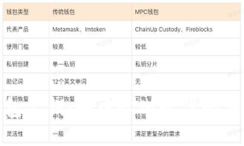 数字钱包公钥：去中心化时代的安全钥匙