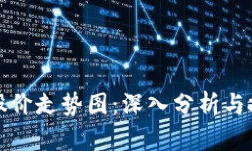 区块链钱包股价走势图：深入分析与投资机会探讨