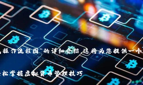 以下是一个关于“加密数字钱包操作流程图”的详细介绍，这将为您提供一个全面的视角和清晰的流程指导。

:
加密数字钱包的操作流程图：轻松掌握虚拟货币管理技巧