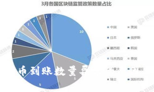 tpWallet买币到账数量异常的原因与解决方案