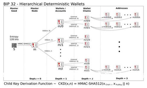 深入解析tpWallet网络：数字资产管理的未来
