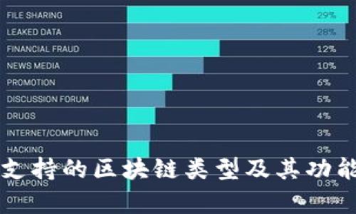 tpWallet支持的区块链类型及其功能全面解析