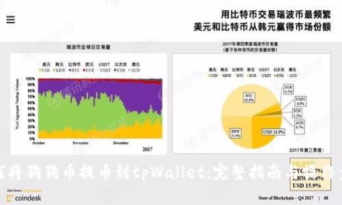 如何将狗狗币提币到tpWallet：完整指南与操作步骤