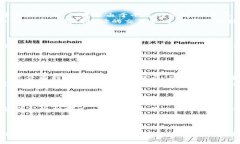 请注意，下面的内容仅为示例，生成的文字并不