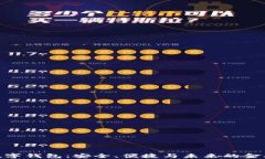 探索SMD数字钱包：安全、便捷与未来的金融解决