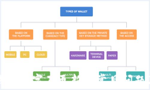 
解决微信钱包数字不更新的常见问题及解决方案