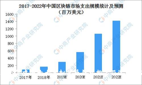 2023年中国十大虚拟货币钱包排名及选择指南