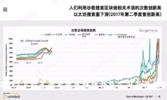 2023年推荐的正规区块链钱包公司及其优势
