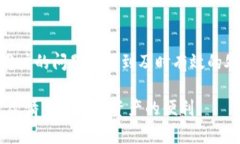 baotitpWallet客服人工电话一览，快速解决你的问题