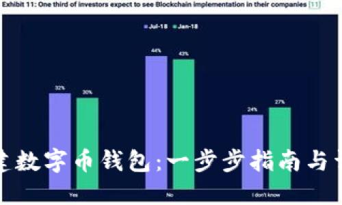 如何创建数字币钱包：一步步指南与详尽解读